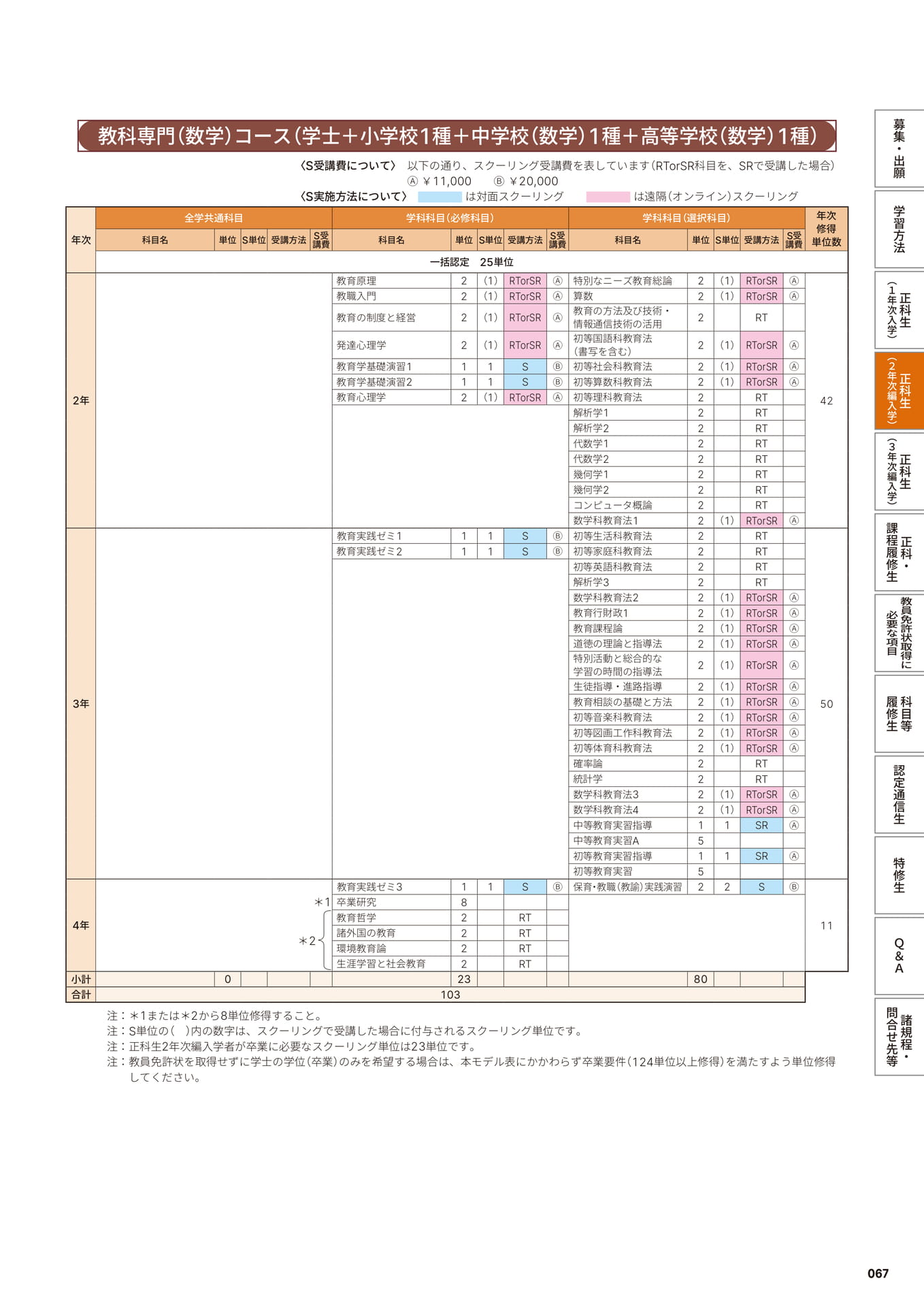 Page 069