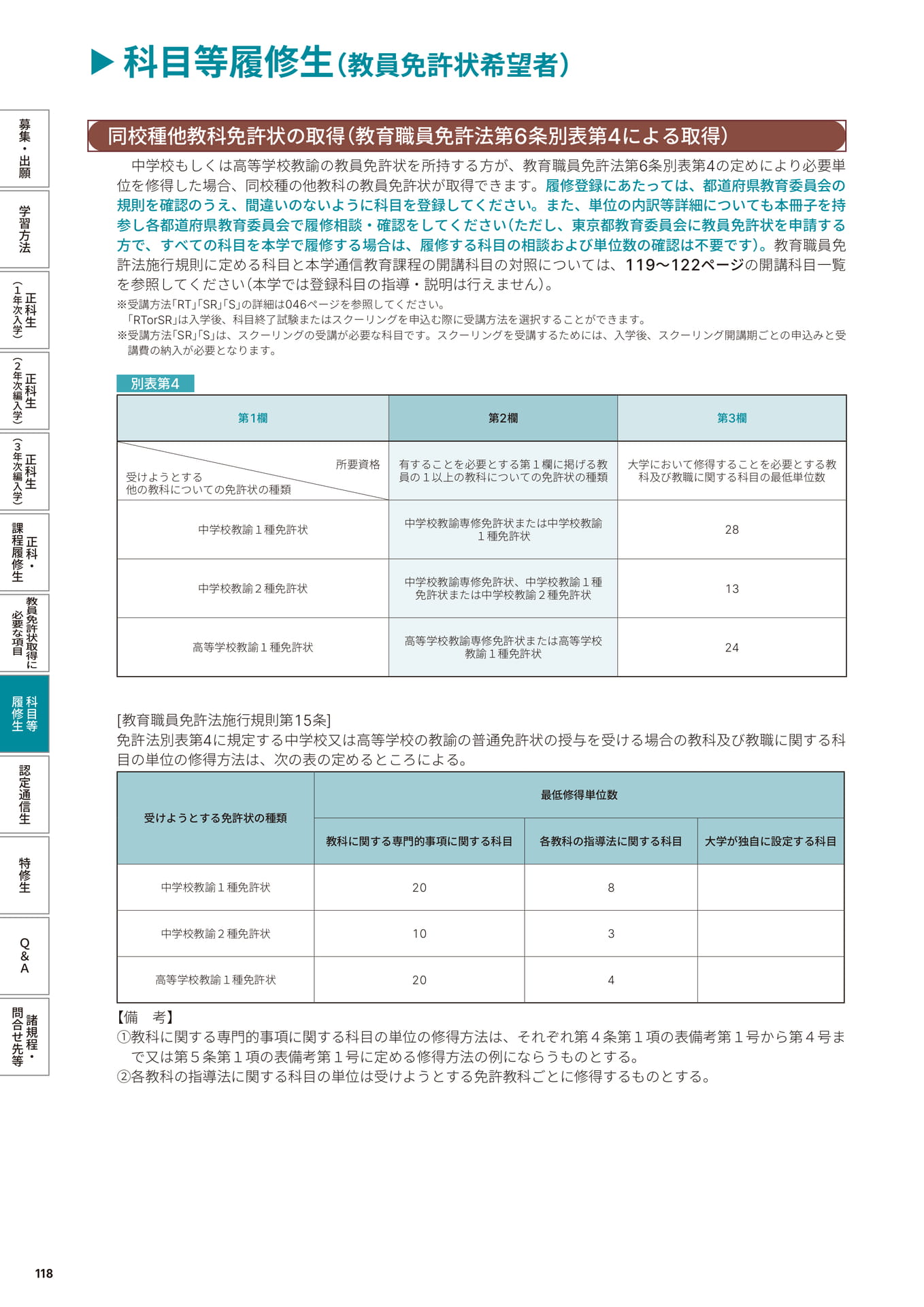 Page 120