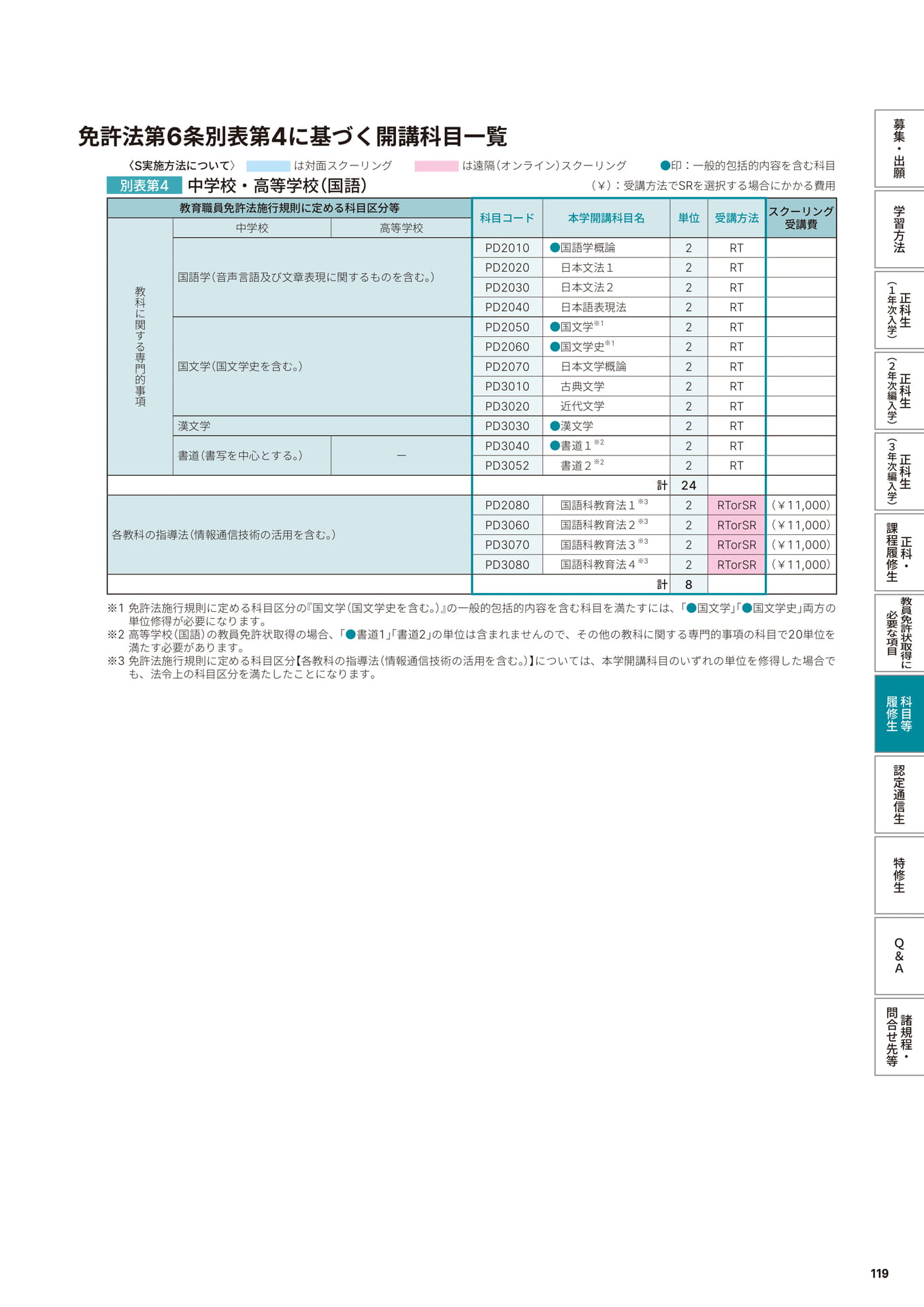 Page 121