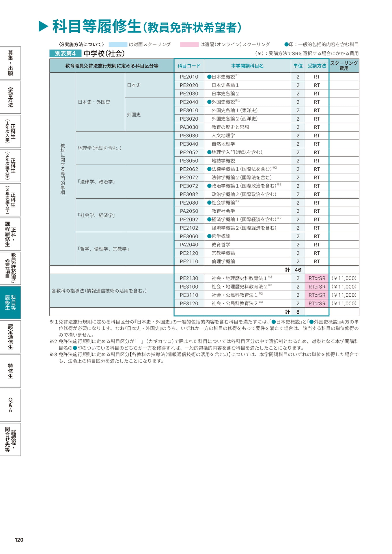 Page 122