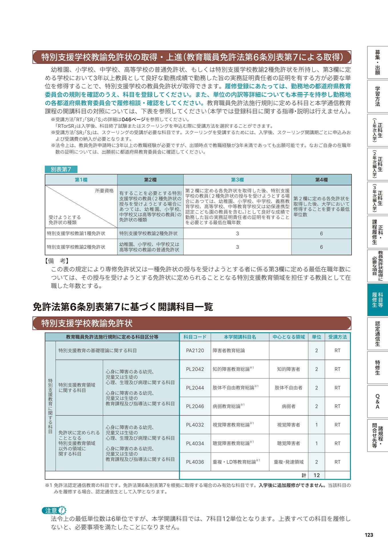 Page 125