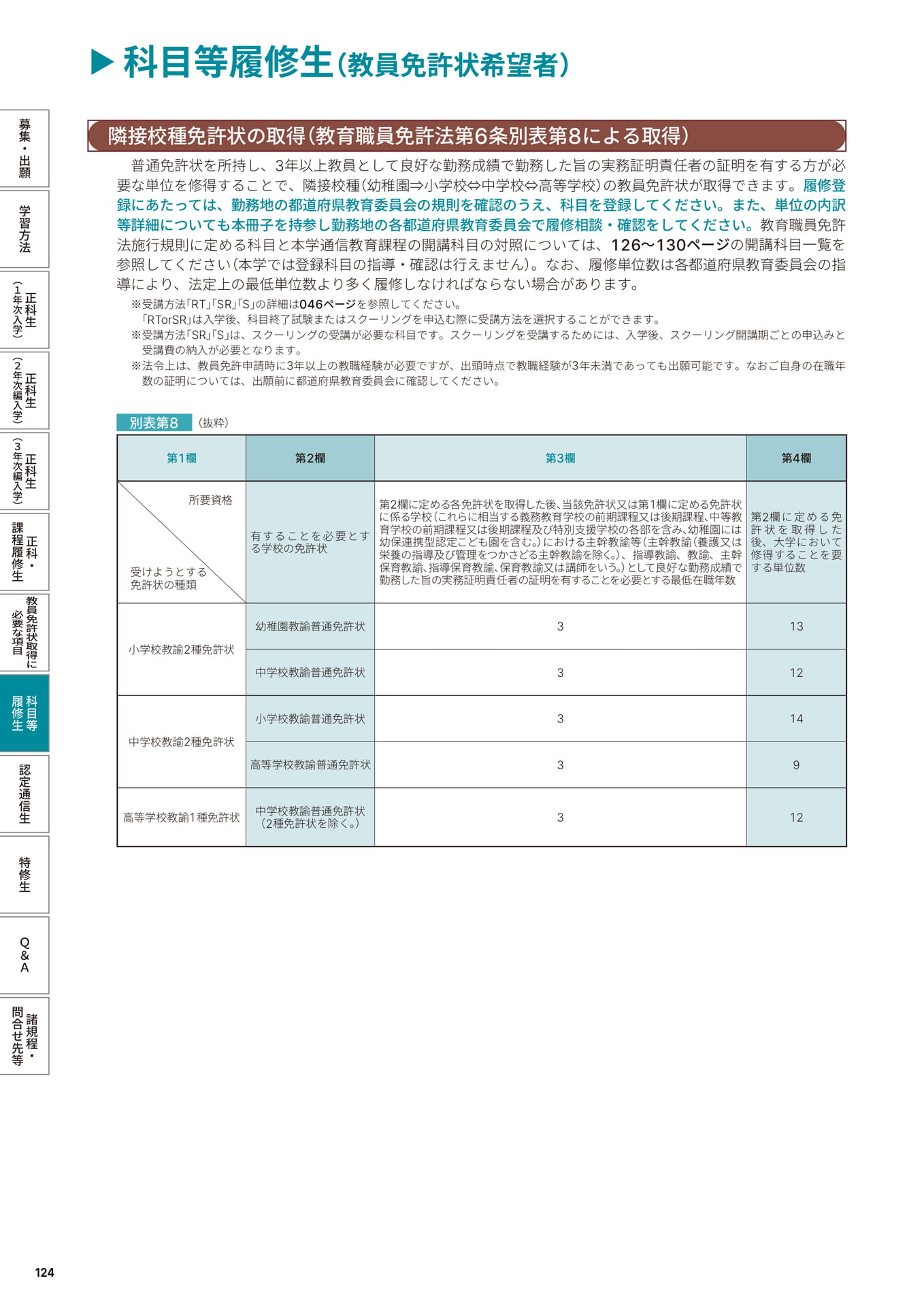 Page 126