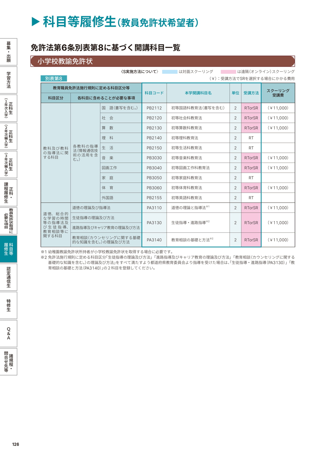 Page 128